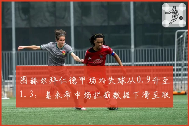 图赫尔拜仁德甲场均失球从0.9升至1.3，基米希中场拦截数据下滑至联赛第7